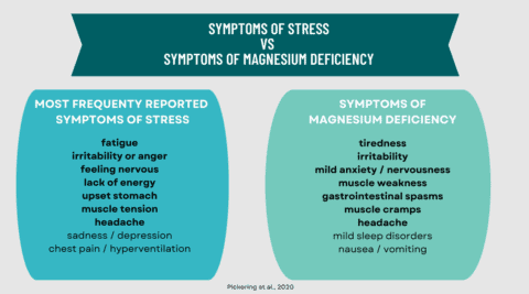 Mental Health & Magnesium | The Houston Center for Valued Living